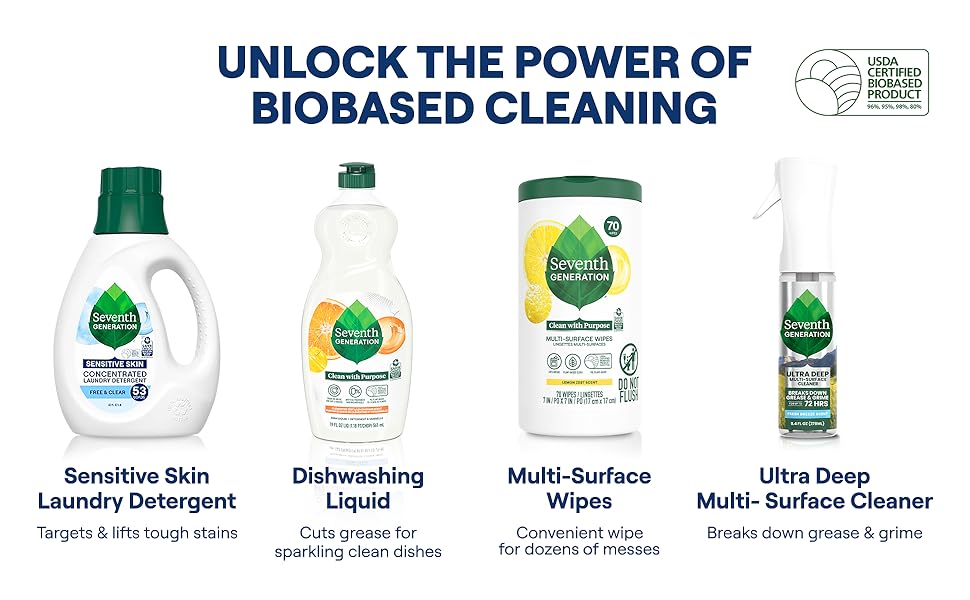 unlock the power of biobased cleaning