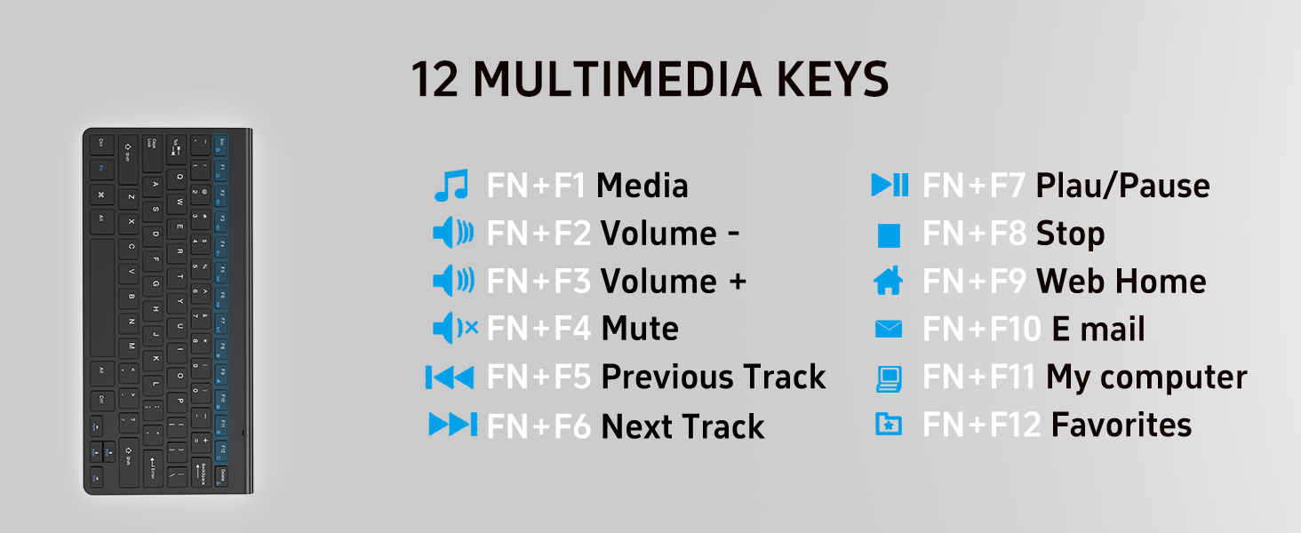 12 MULTIMEDIA SHORTCUTS