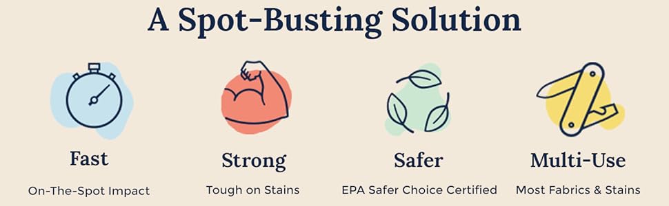 A Spot Busting Solution