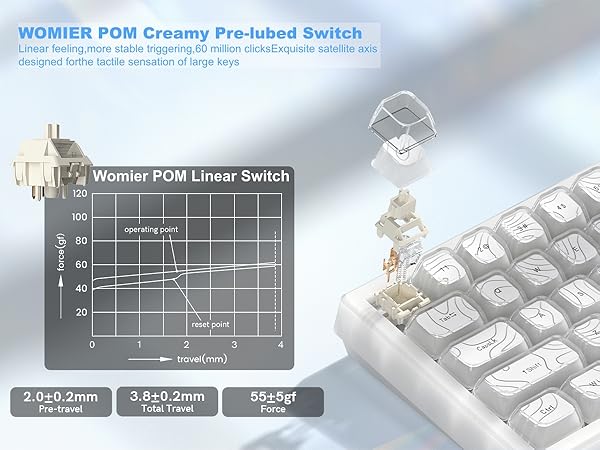Wireless Mechanical Keyboard, 60% Percent Creamy Keyboard