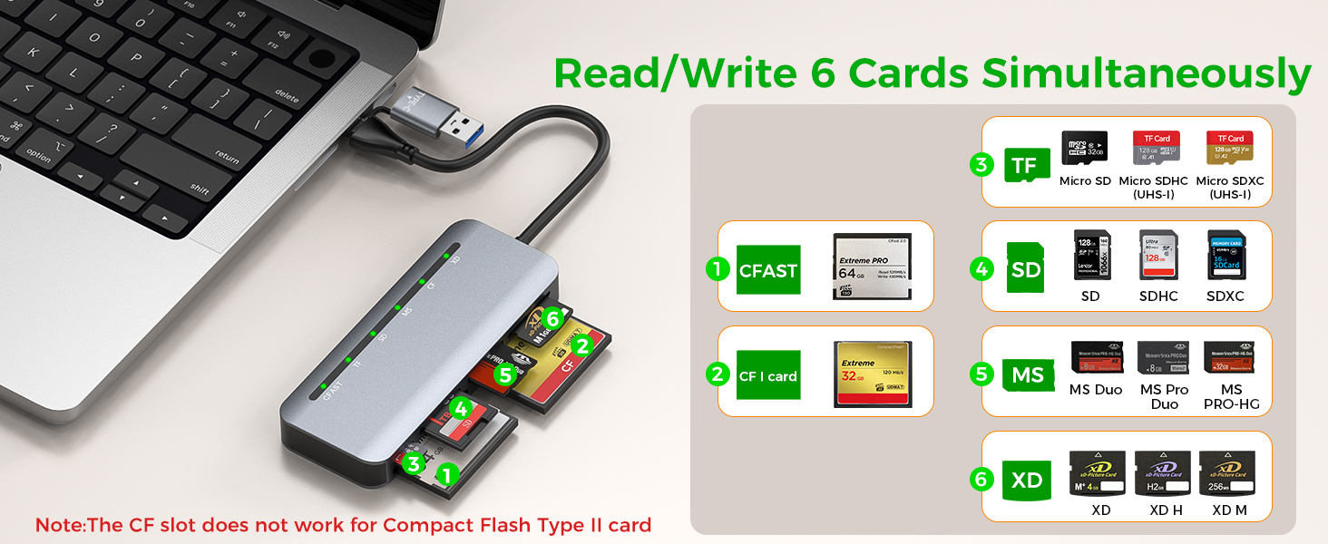 CFast Card Reader