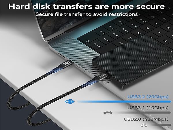 20Gbps Data Transfer, Type c cable 20gbps