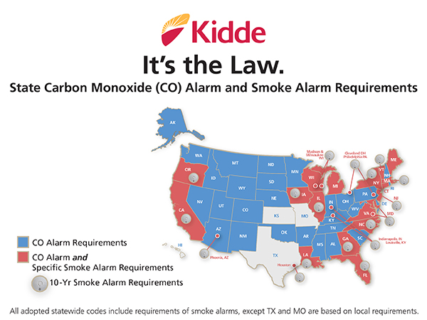 Kidde Nighthawk Carbon Monoxide Detector