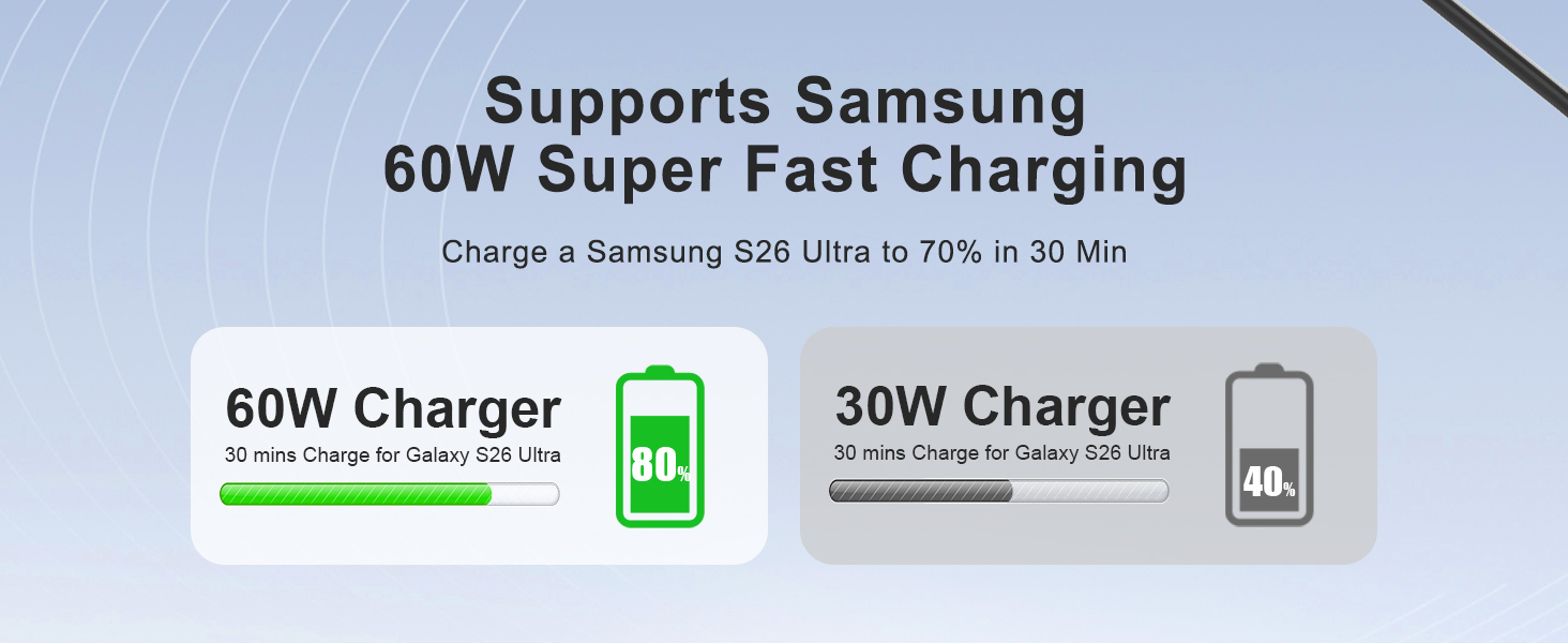 samsung S26 60w fast charger