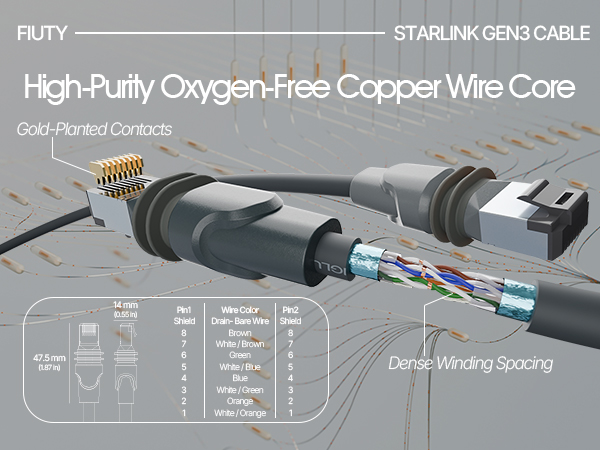 Starlink Gen 3 Accessories