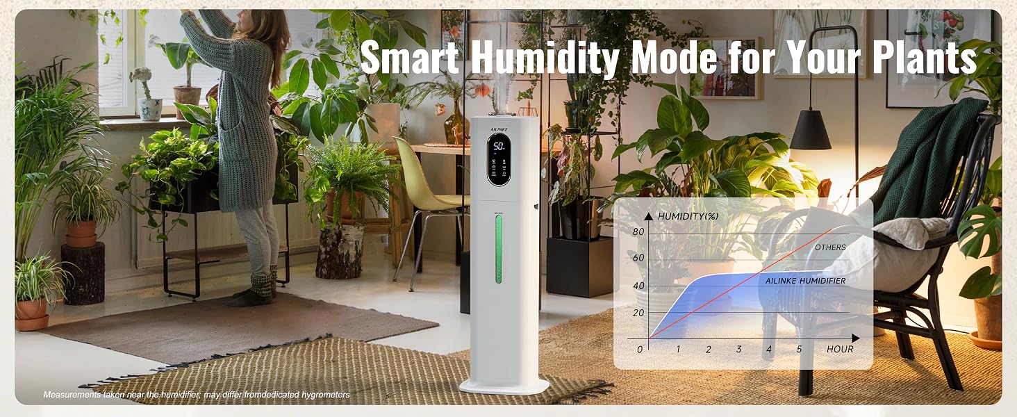 Smart Humidity Mode for Your Plants