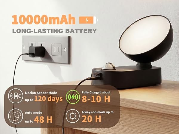 Text reads '10000mAh', 'LONG-LASTING BATTERY'. Technical diagram showing battery features including '120 days', '8-10 H', and '20 H' usage times with corresponding icons.