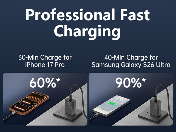 65W USB C Charger Block Fast Charging,3 Port (65W+20W+18W) USB-C Wall Charger