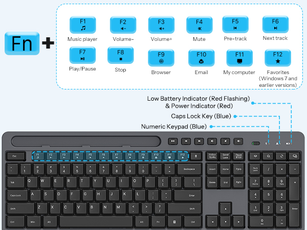 teclado y mouse inalámbrico