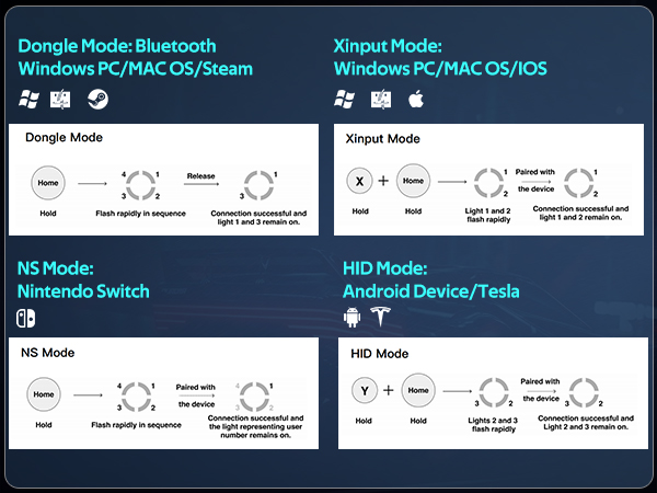 Compatible device and connection methods