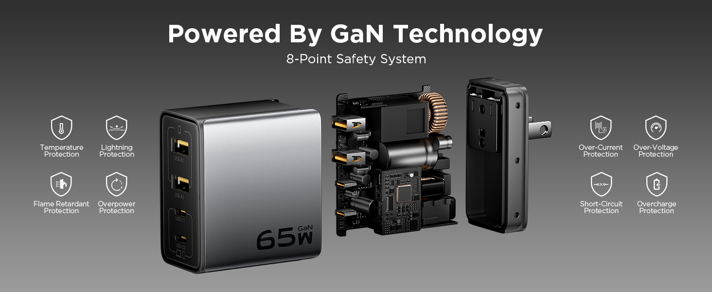 Powered By GaN Technology