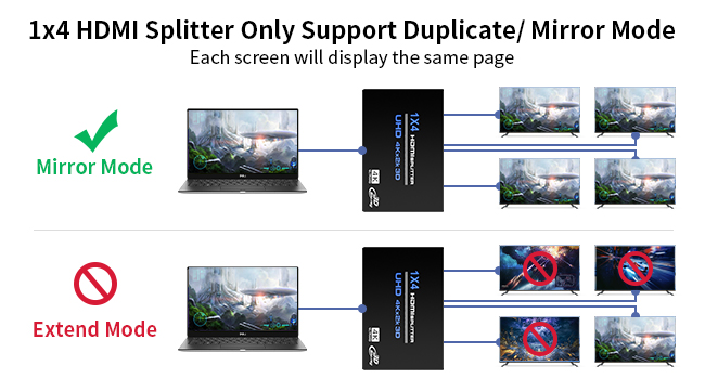 HDMI Splitter 1 in 4 Out for Dual Monitors Supports 3D Full HD 1080P Aluminum HDMI Adapter