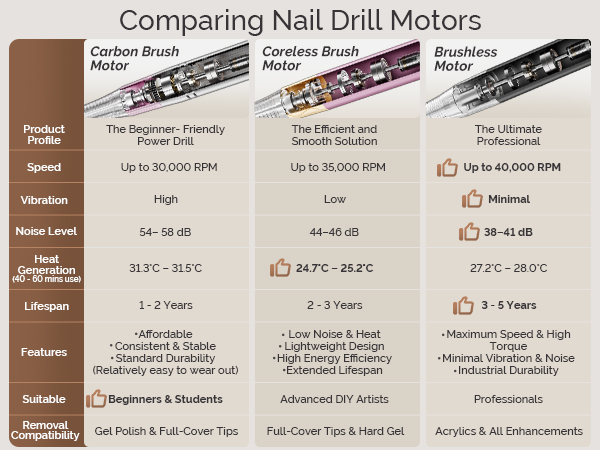 nail drill