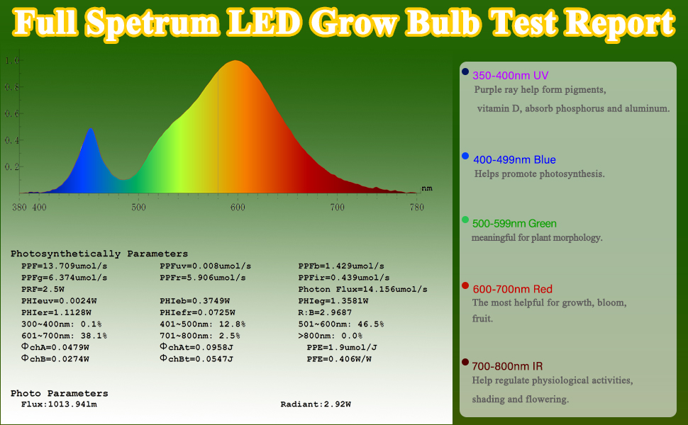 led grow light bulb4