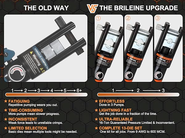 hydraulic crimping tool