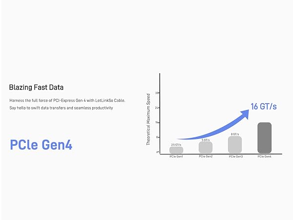 LetLinkSo Gen4 PCIe 4.0 Oculink SFF-8611 Connector