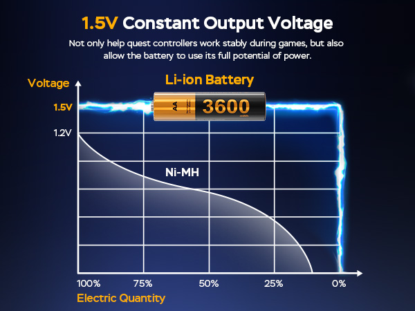 oculus quest 2 controller battery