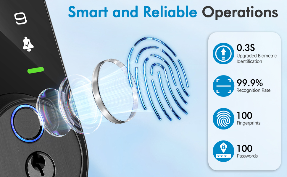 Smart deadbolt lock