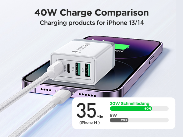 Type C Fast Phone Charging Cube
