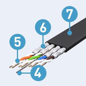 cable data 2