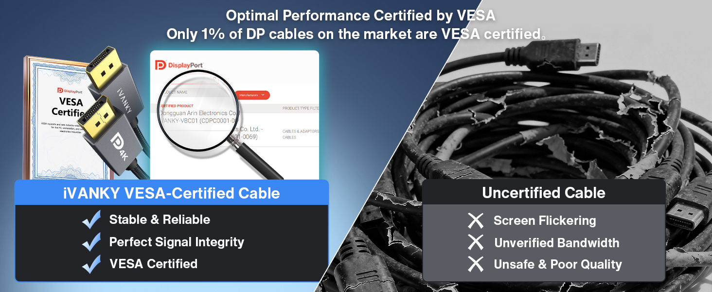 DisplayPort Cable 1.2