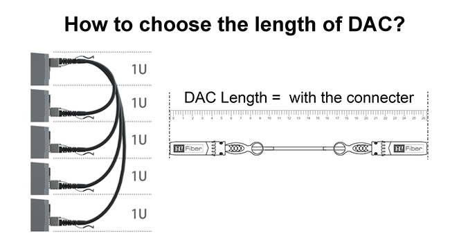 sfp dac cable