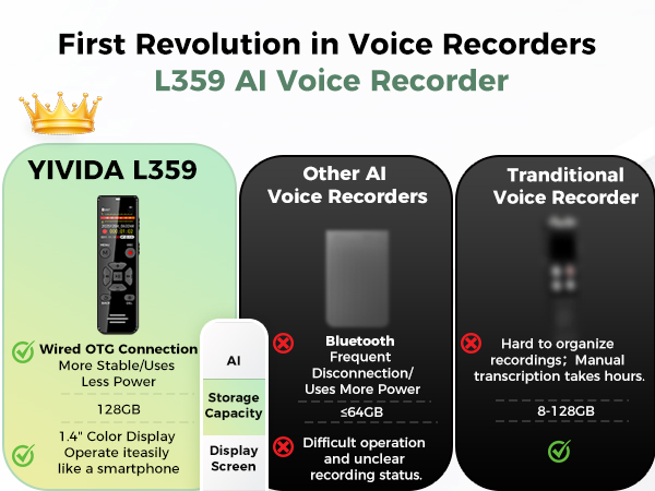 L359 has 128GB storage—larger than the most AI recorders, plus a 1.4? color display for easy use