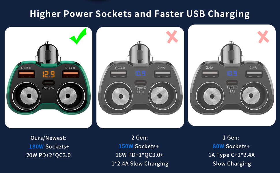2 socket cigarette lighter splitter