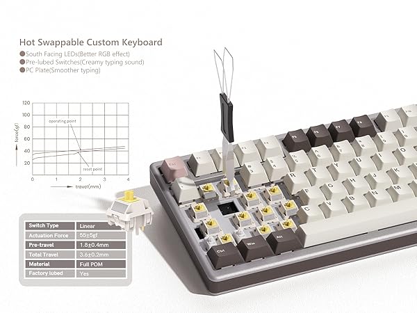75% Mechanical Gaming Keyboard