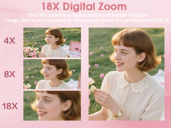 Multiple images demonstrating camera zoom functionality on pink background, showing progressive zoom levels with indicators for 4X, 8X, and 18X magnification.