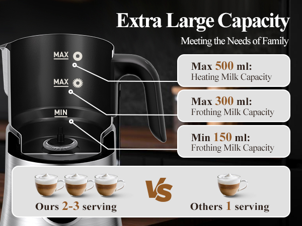 Extra Large Capacity