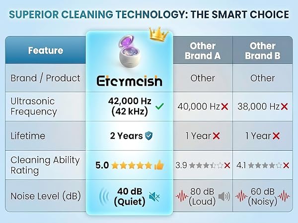 overnight denture cleaning tablets polident denture cleaner ultra sonic cleaning machine