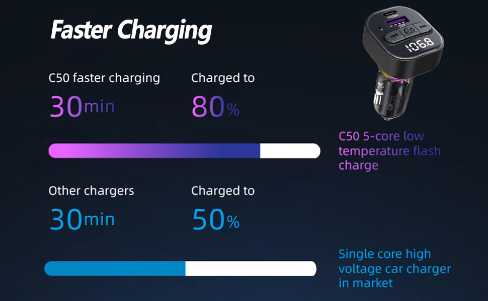 bluetooth fm transmitter for car