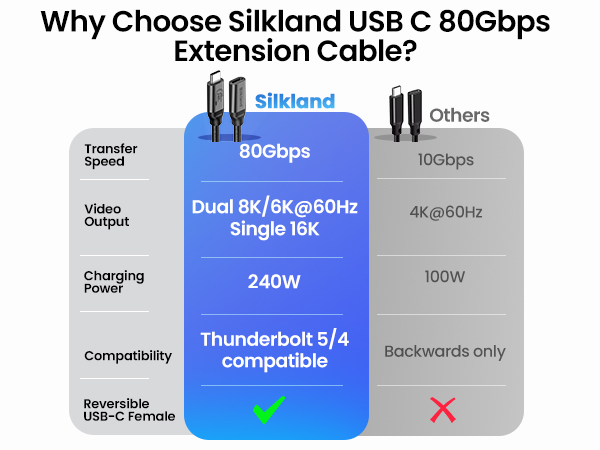 why choose silkland