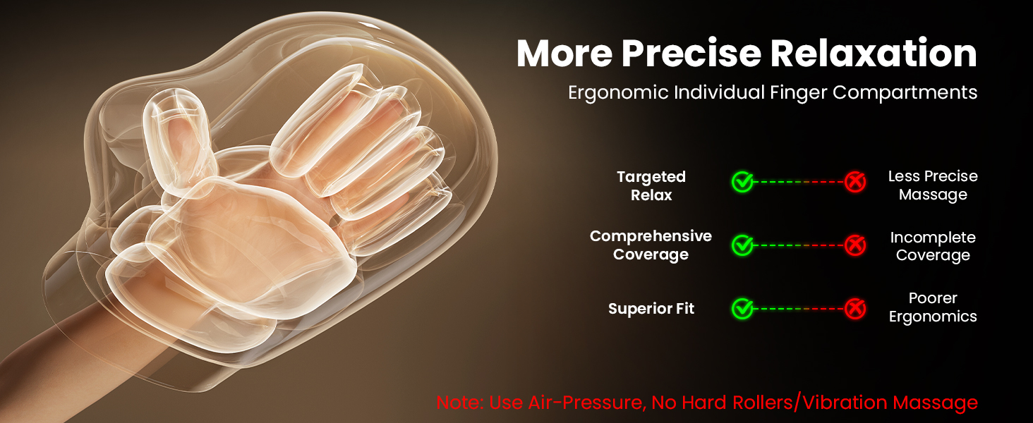 professional hand massager for arthritis and carpal tunnel with heat and compression UL certified