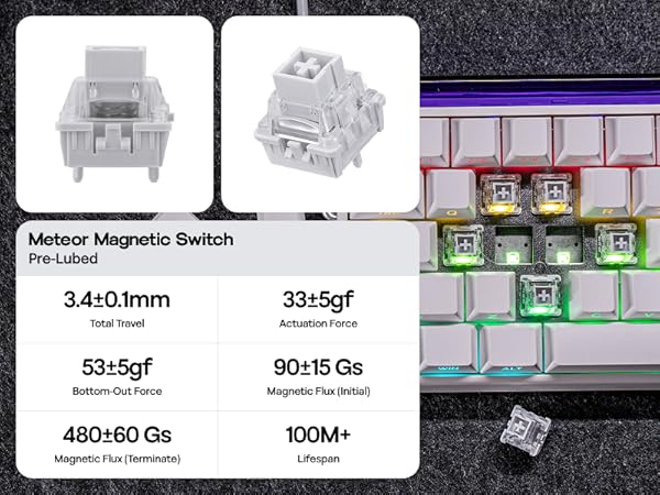 Hero68 HE White