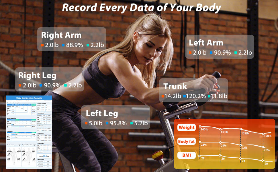 Record Every Data of Your Body