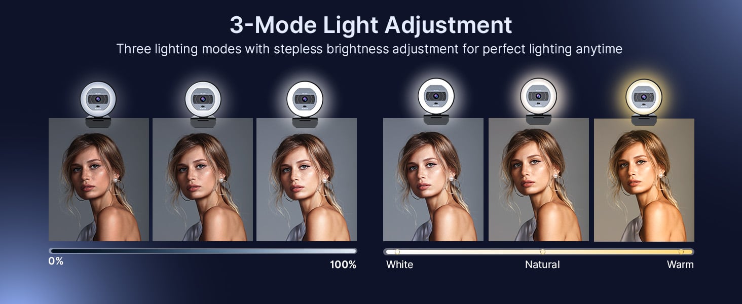 The three lighting modes illuminate the face with three distinct effects.