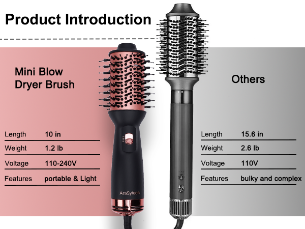 product introduction