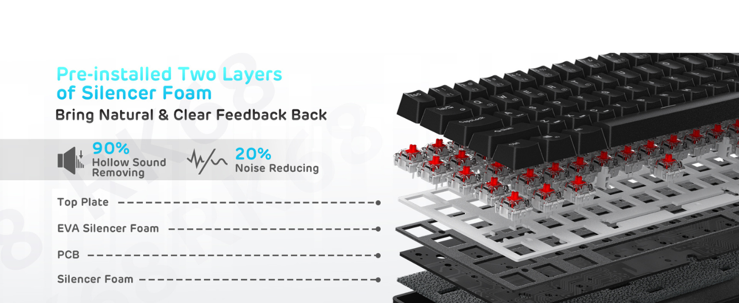 Triple-mode Wireless Keyboards