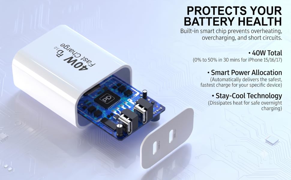 40W dual USB-C charger internal PD chip protecting iPhone battery health and preventing overheating