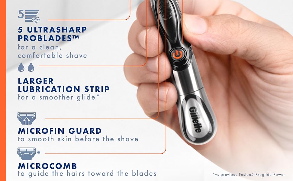 Gillette Fusion5 ProGlide Power razor has a larger lubrication strip, microfin guard
