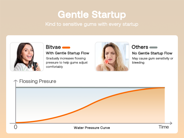 Gentle startup