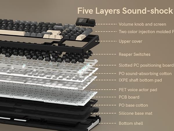 5 Layers Sound-shock Absorbing Foam