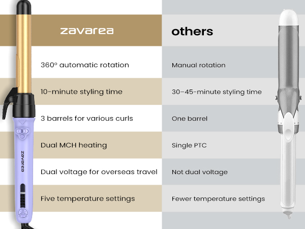 Zavarea vs Others
