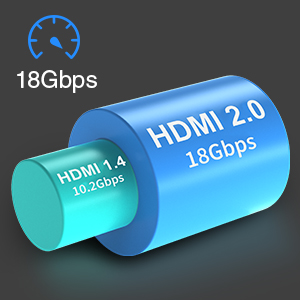 BLUERIGGER hdmi cables long short 18 Gbps high bandwidth HDCP 2.3 long lasting flexible lead