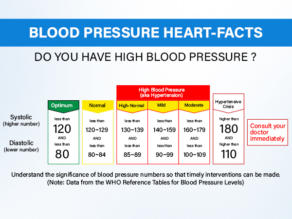 blood pressure monitors for home use