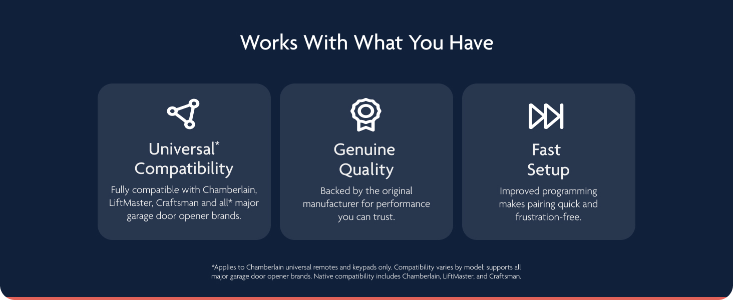 Works with what you have - universal compatibility