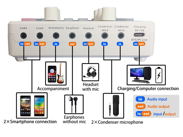 music studio equipment podcast starter kit studio microphone music recording