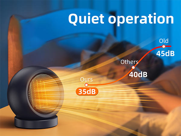 quiet heater for indoor